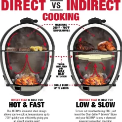 Hiiligrilli Char-Griller Akorn 14 Junior Kamado