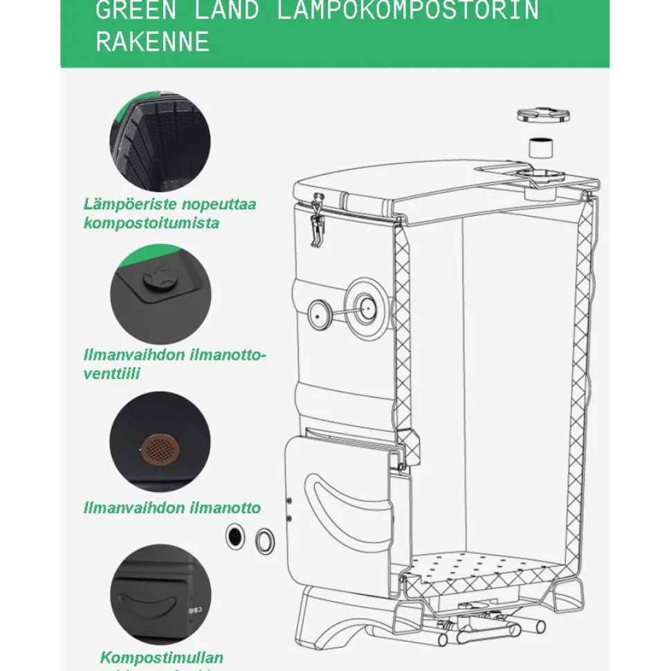 Lämpökompostori Green Land, 110 litraa, musta