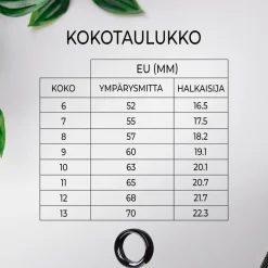 Älysormus Odo 3 musta