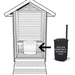 Puucee jalustalla + Biolan Eco käymälä, harjakatto, puuvalmis