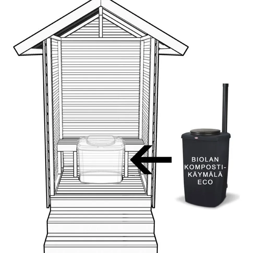 Puucee jalustalla + Biolan Eco käymälä, harjakatto, puuvalmis