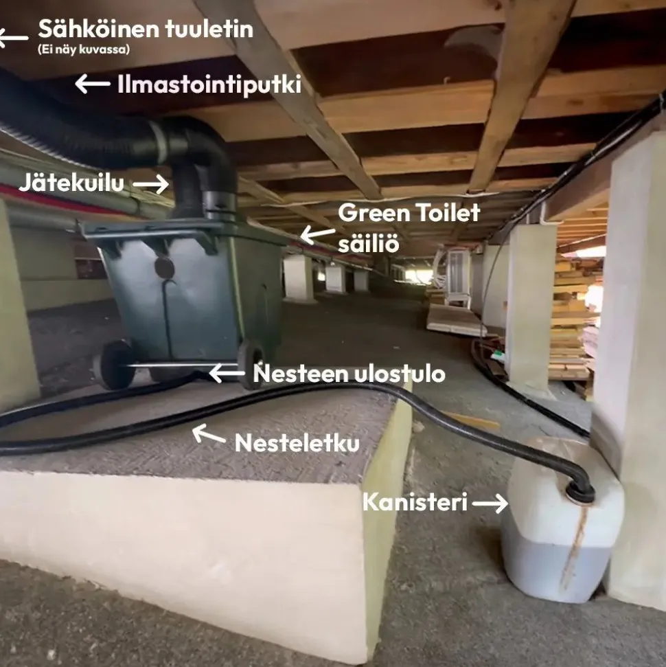Sisäkuivakäymälä Pikkuvihreä Green Toilet Lux posliini-istuimella