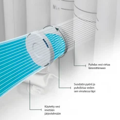Ulkoporeallas Wave Spa Tahoe, 4 hlöä, 70 suutinta, WiFi, pyöreä, koottava, valkoinen